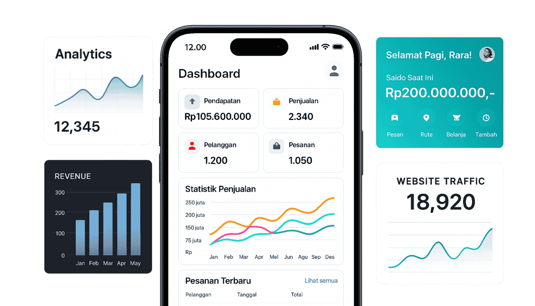 Dashboard Interface